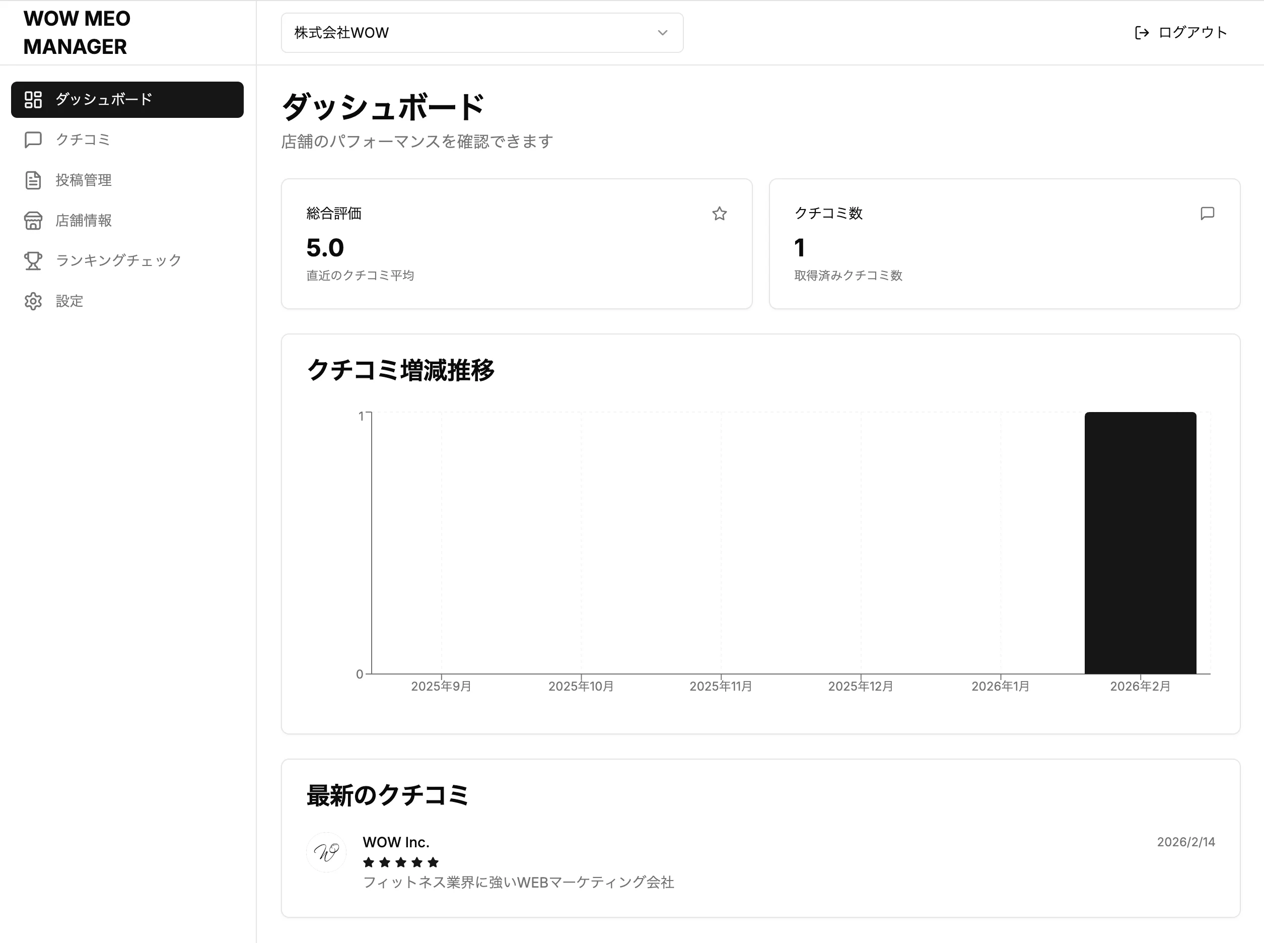 WOW MEO MANAGERのダッシュボード画面